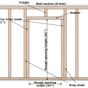 Step by Step Guide To Installing An Interior Door Frame Like A Pro 