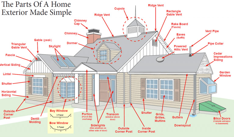 Glossary Of House Terms
